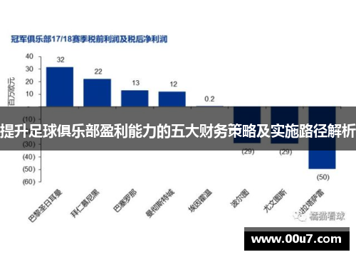 提升足球俱乐部盈利能力的五大财务策略及实施路径解析