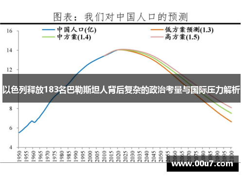 以色列释放183名巴勒斯坦人背后复杂的政治考量与国际压力解析