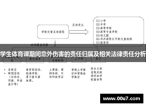 学生体育课期间意外伤害的责任归属及相关法律责任分析