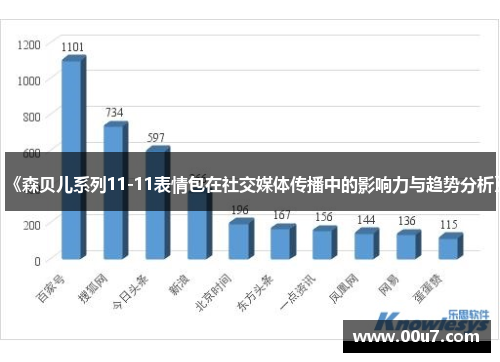 《森贝儿系列11-11表情包在社交媒体传播中的影响力与趋势分析》