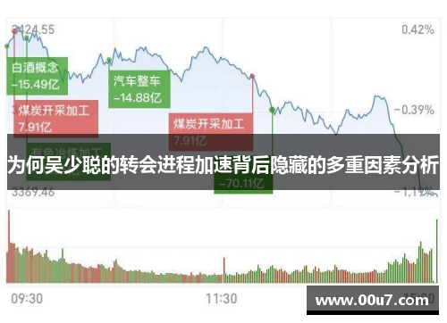 为何吴少聪的转会进程加速背后隐藏的多重因素分析