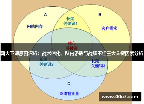 勒夫下课原因深析:战术僵化、队内矛盾与战绩不佳三大关键因素分析 勒夫下课原因深析:战术僵化、队内矛盾与战绩不佳三大关键因素分析