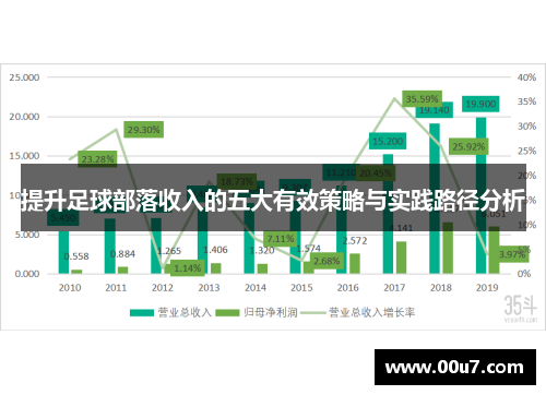 提升足球部落收入的五大有效策略与实践路径分析 提升足球部落收入的五大有效策略与实践路径分析