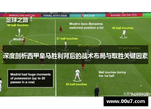 深度剖析西甲皇马胜利背后的战术布局与取胜关键因素