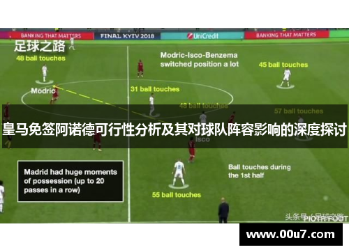 皇马免签阿诺德可行性分析及其对球队阵容影响的深度探讨