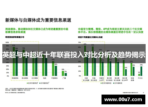 英超与中超近十年联赛投入对比分析及趋势揭示