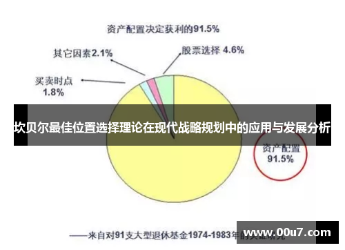 坎贝尔最佳位置选择理论在现代战略规划中的应用与发展分析 坎贝尔最佳位置选择理论在现代战略规划中的应用与发展分析