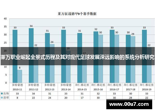 莱万职业崛起全景式历程及其对现代足球发展深远影响的系统分析研究