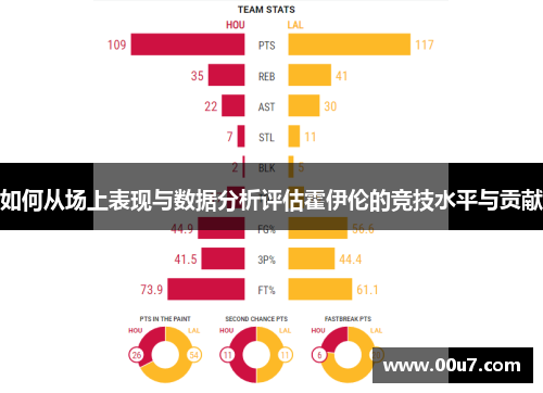 如何从场上表现与数据分析评估霍伊伦的竞技水平与贡献