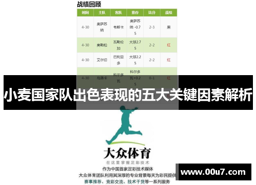 小麦国家队出色表现的五大关键因素解析 小麦国家队出色表现的五大关键因素解析