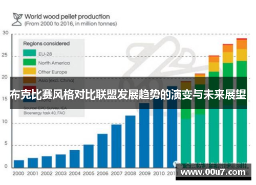 布克比赛风格对比联盟发展趋势的演变与未来展望